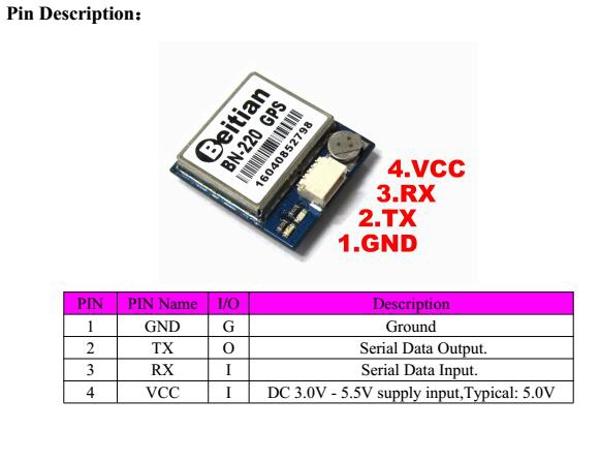 BN-220 GPS Module BN-220 GPS Module